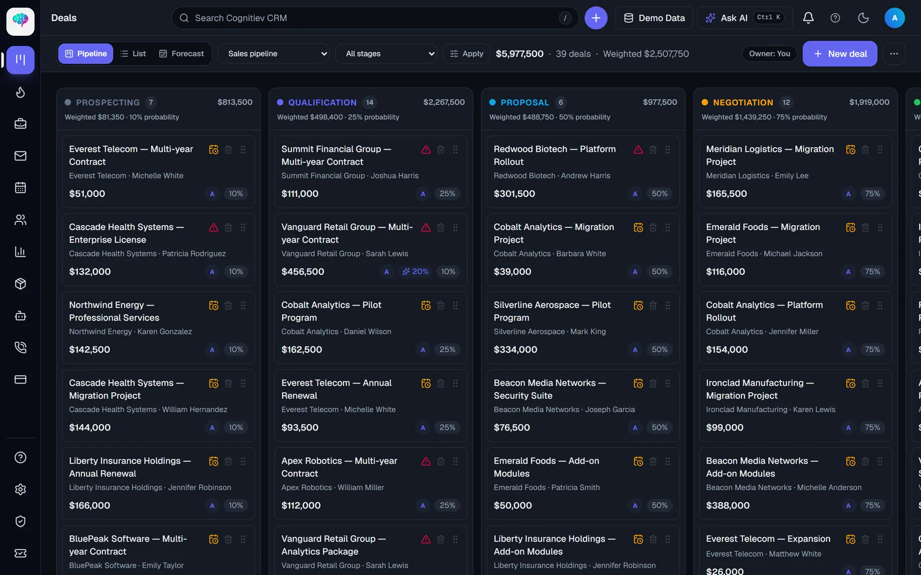 Cognitiev CRM: A pipeline that moves itself