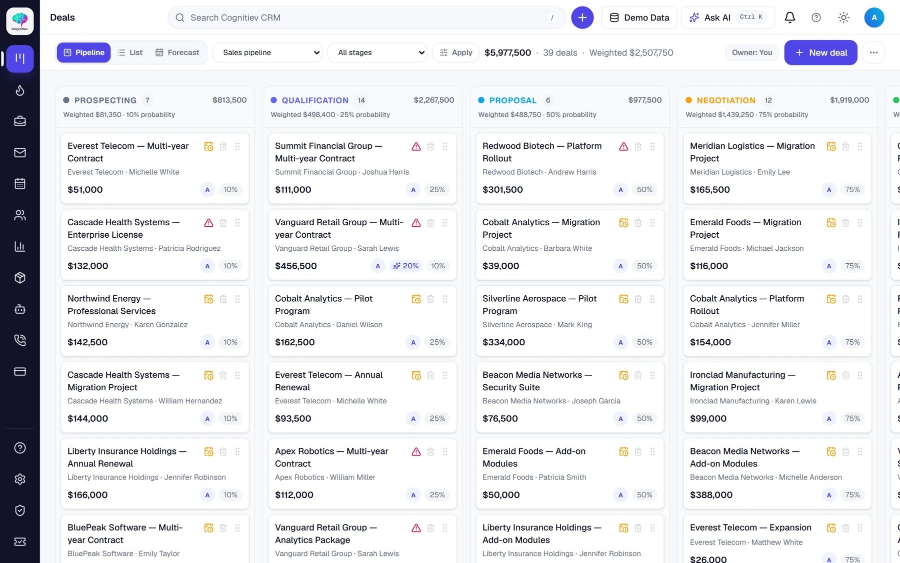 Cognitiev CRM: A pipeline that moves itself
